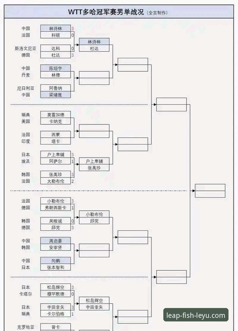 中国男乒世锦赛小组赛技术深度评测：三盘对决背后的战术博弈分析